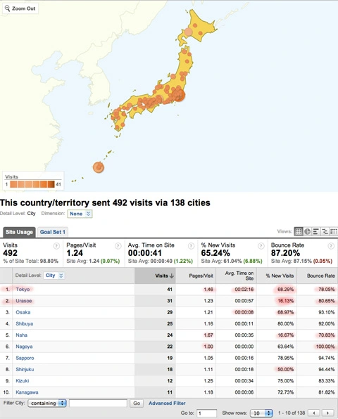 ブログを見ている人の地域がわかります^^