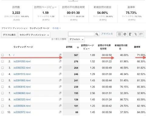 南ファイのアクセス状況、目標はクリアーしてますよ。